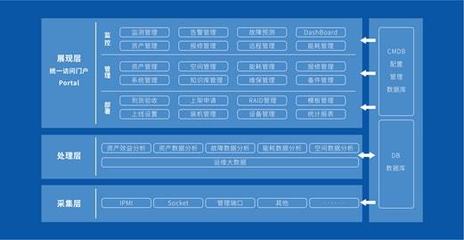 浪潮與華云數(shù)據(jù)完成產(chǎn)品兼容互認(rèn)證，攜手打造協(xié)同生態(tài)，賦能數(shù)據(jù)處理新篇章