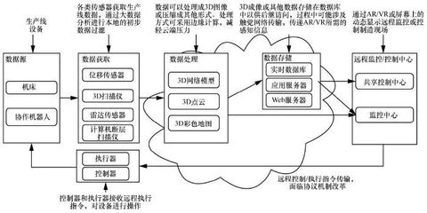 應(yīng)用對(duì)未來網(wǎng)絡(luò)的需求與挑戰(zhàn)——數(shù)據(jù)處理視角的深度剖析