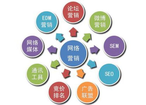 海鮮食品行業(yè)的網(wǎng)絡(luò)營(yíng)銷(xiāo)推廣成功實(shí)例 互聯(lián)網(wǎng)銷(xiāo)售的新篇章
